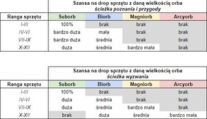 Dostosowanie szansy na drop.jpg